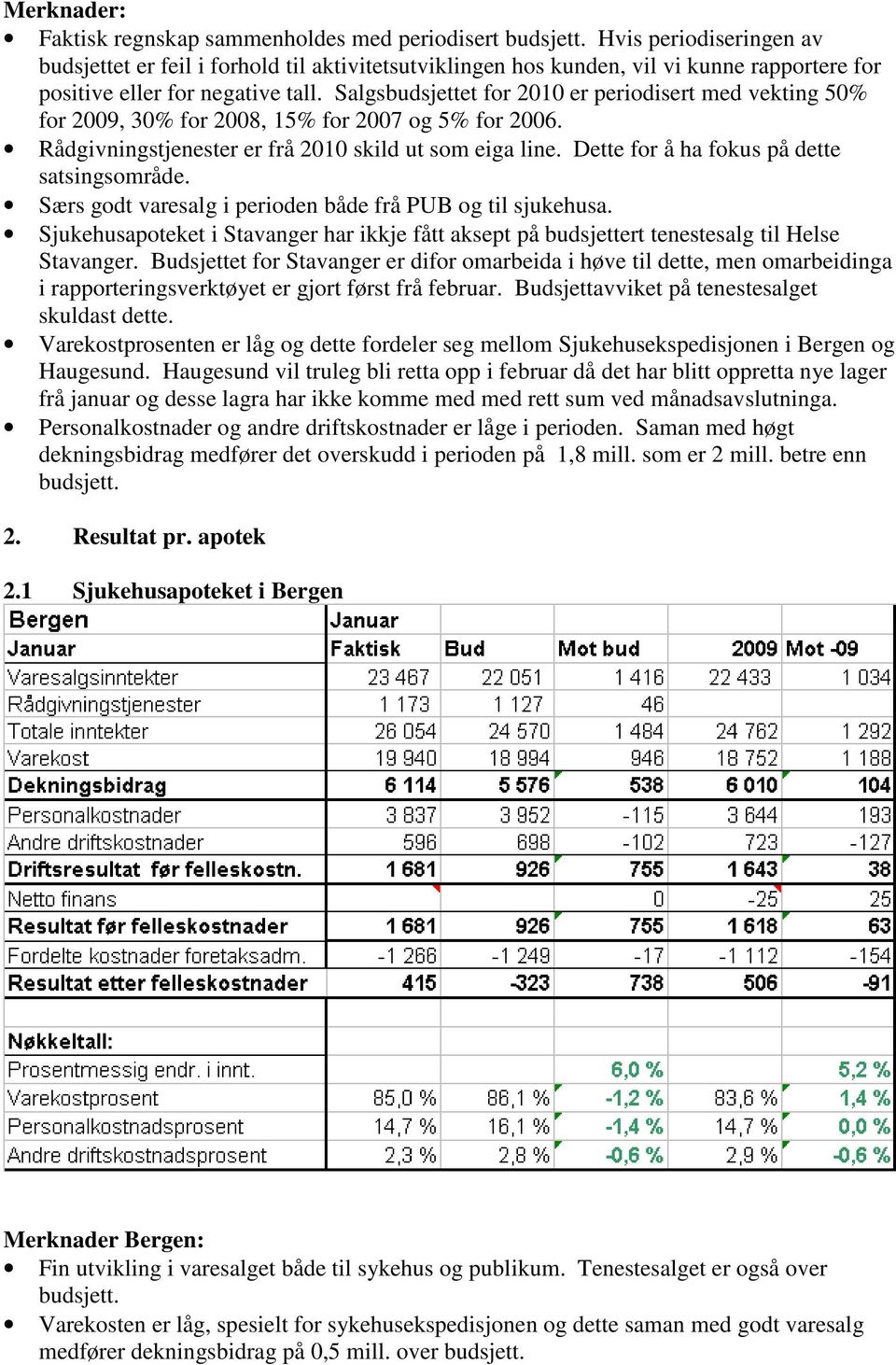 Salgsbudsjettet for 21 er periodisert med vekting 5% for 29, 3% for 28, 15% for 27 og 5% for 26. Rådgivningstjenester er frå 21 skild ut som eiga line. Dette for å ha fokus på dette satsingsområde.