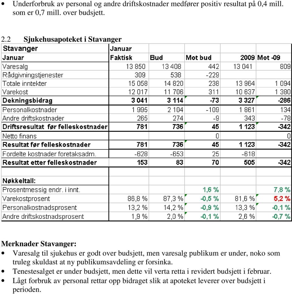 under, noko som truleg skuldast at ny publikumsavdeling er forsinka.