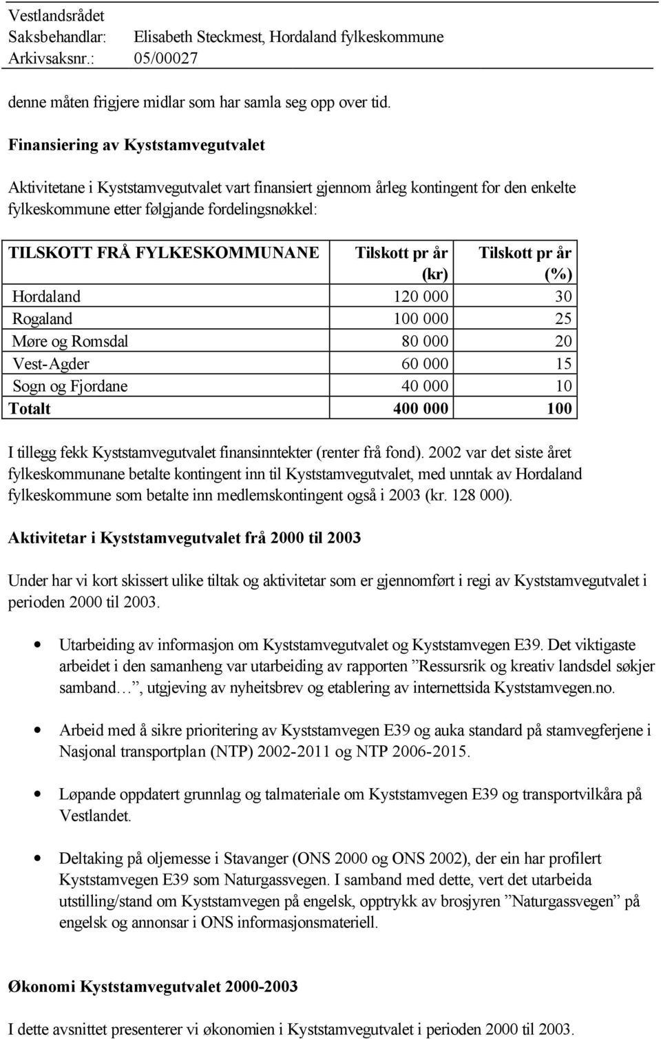 FYLKESKOMMUNANE Tilskott pr år (kr) Tilskott pr år (%) Hordaland 120 000 30 Rogaland 100 000 25 Møre og Romsdal 80 000 20 Vest-Agder 60 000 15 Sogn og Fjordane 40 000 10 Totalt 400 000 100 I tillegg