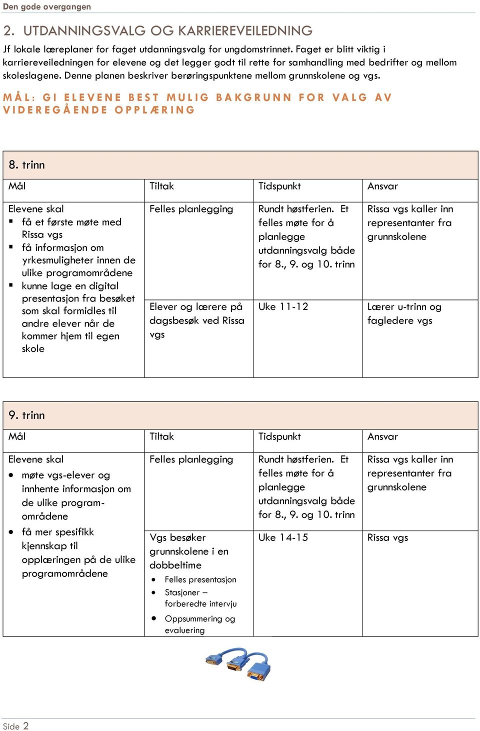 Denne planen beskriver berøringspunktene mellom grunnskolene og vgs. M Å L : G I E L E V E N E B E S T M U L I G B A K G R U N N F O R V A L G AV V I D E R E G Å E N D E O P P L Æ R I N G 8.