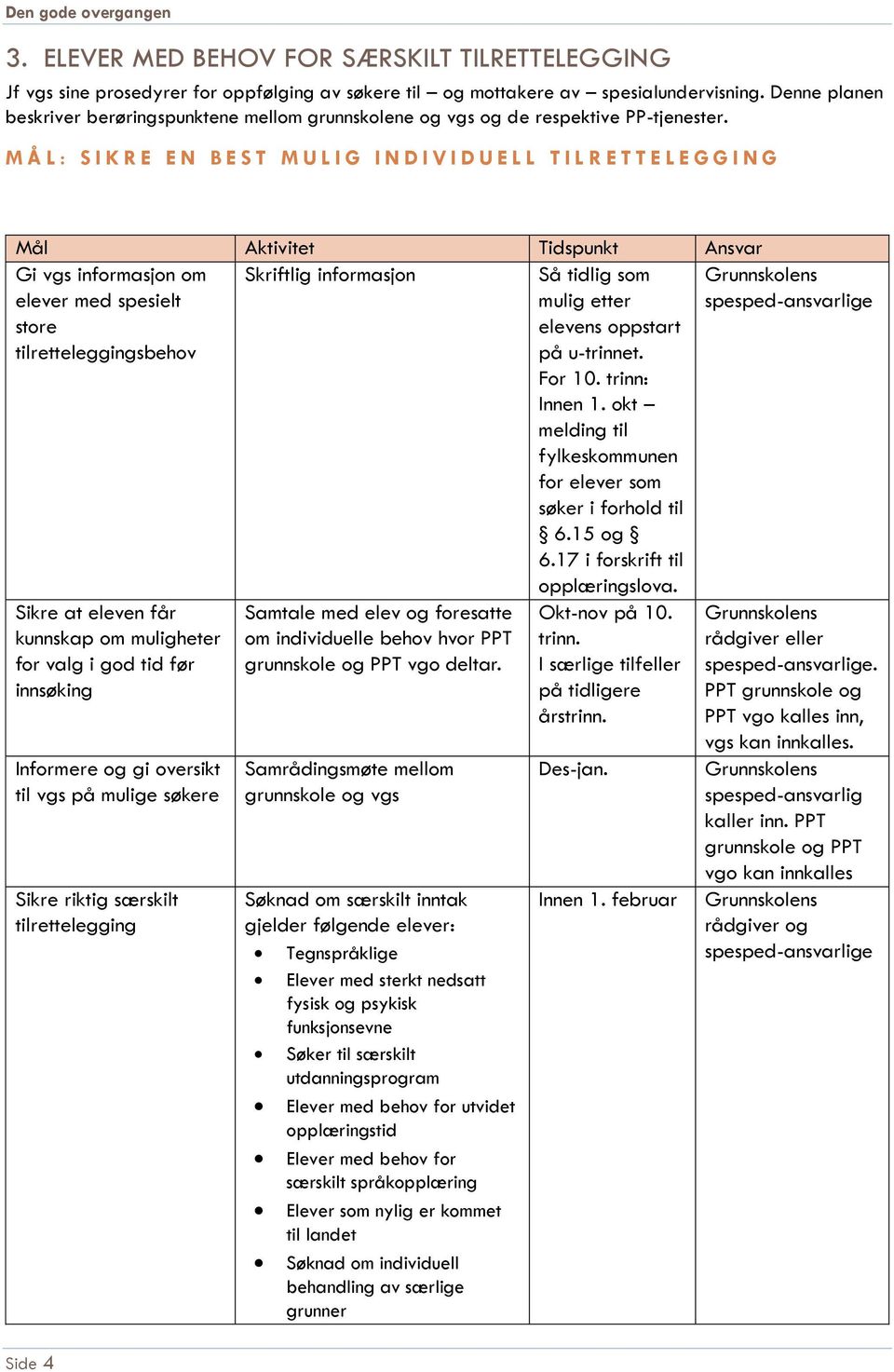 M Å L : S I K R E E N B E S T M U L I G I N D I V I D U E L L T I L R E T T E L E G G I N G Mål Aktivitet Tidspunkt Ansvar Gi vgs informasjon om elever med spesielt store tilretteleggingsbehov