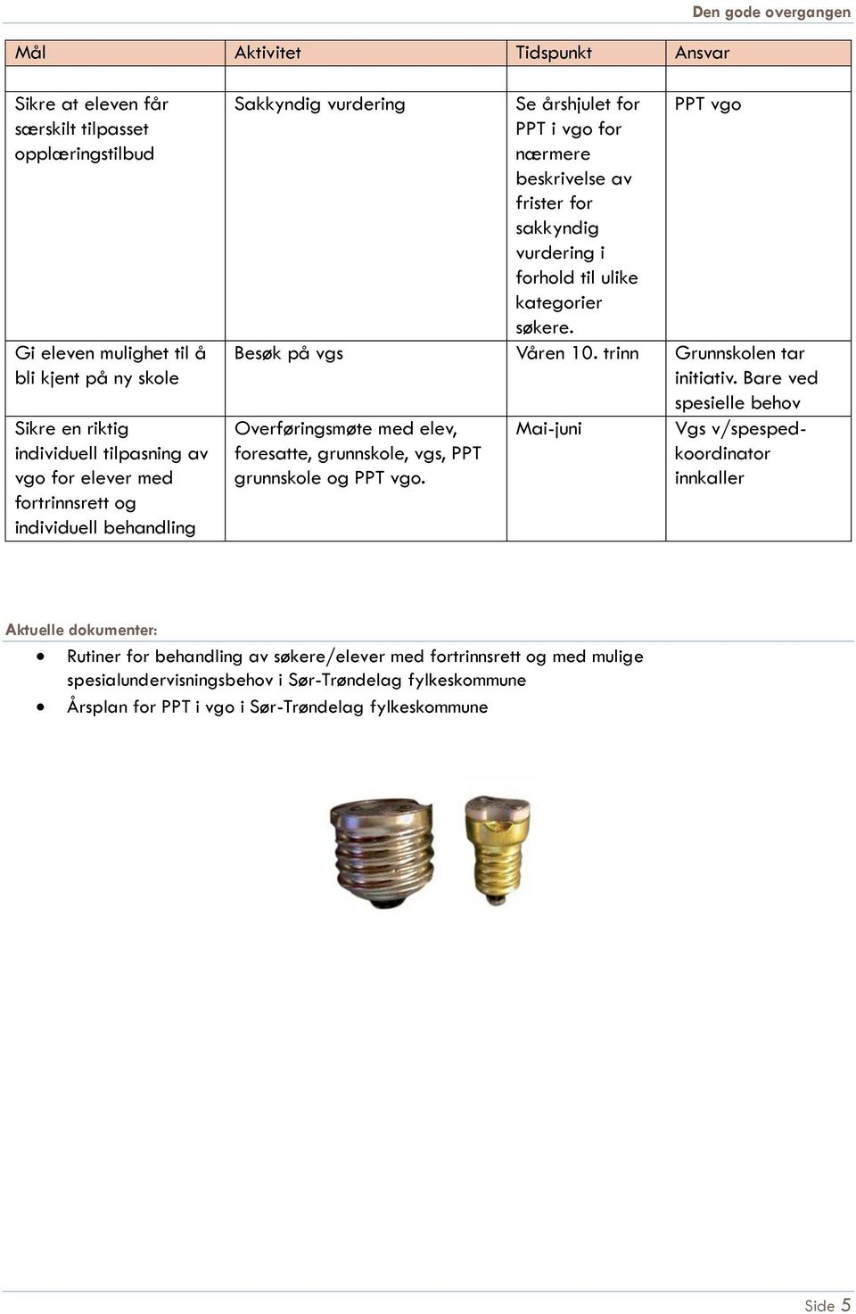 PPT vgo Besøk på vgs Våren 10. trinn Grunnskolen tar initiativ. Bare ved Overføringsmøte med elev, foresatte, grunnskole, vgs, PPT grunnskole og PPT vgo.