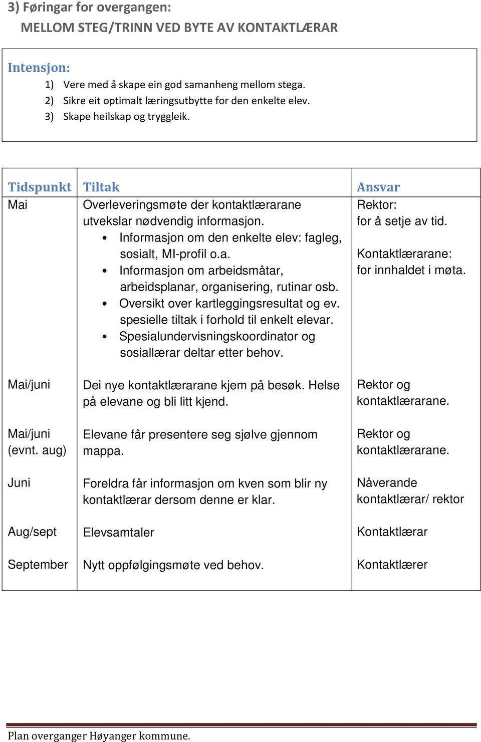 Oversikt over kartleggingsresultat og ev. spesielle tiltak i forhold til enkelt elevar. Spesialundervisningskoordinator og sosiallærar deltar etter behov. Ansvar : for å setje av tid.