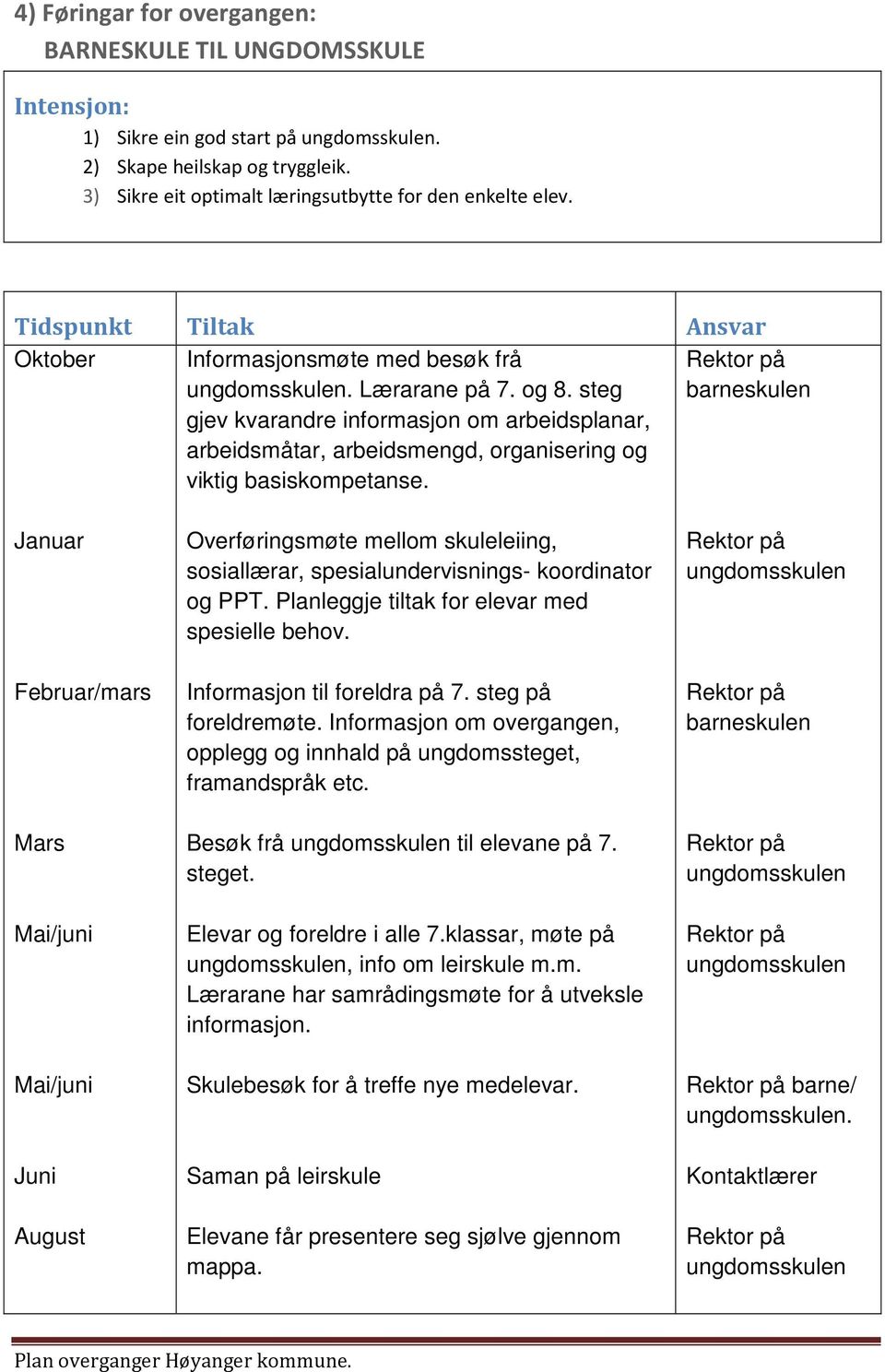 steg barneskulen gjev kvarandre informasjon om arbeidsplanar, arbeidsmåtar, arbeidsmengd, organisering og viktig basiskompetanse.