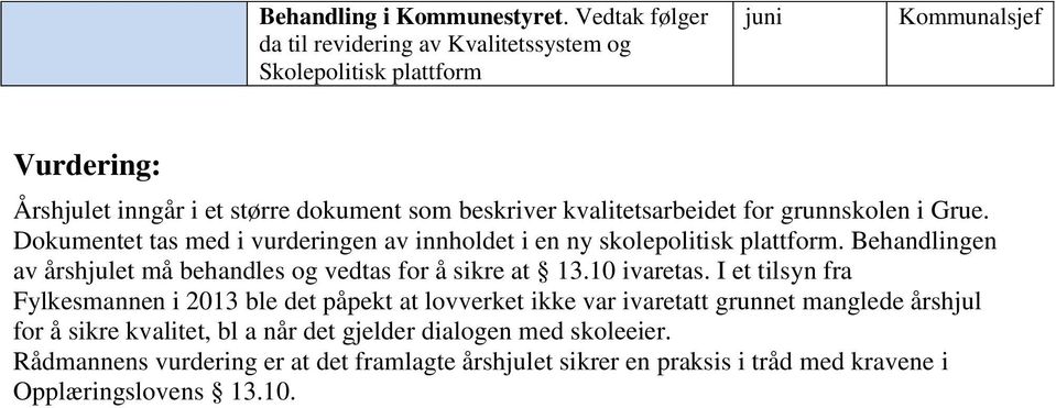 for grunnskolen i Grue. Dokumentet tas med i vurderingen av innholdet i en ny skolepolitisk plattform.