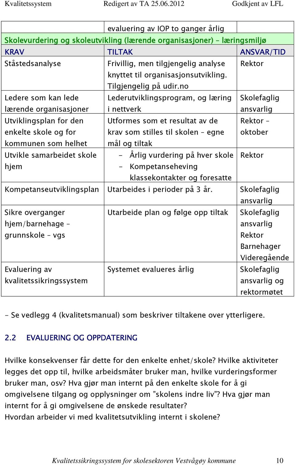 no Ledere som kan lede lærende organisasjoner Lederutviklingsprogram, og læring i nettverk Skolefaglig ansvarlig Utviklingsplan for den enkelte skole og for Utformes som et resultat av de krav som