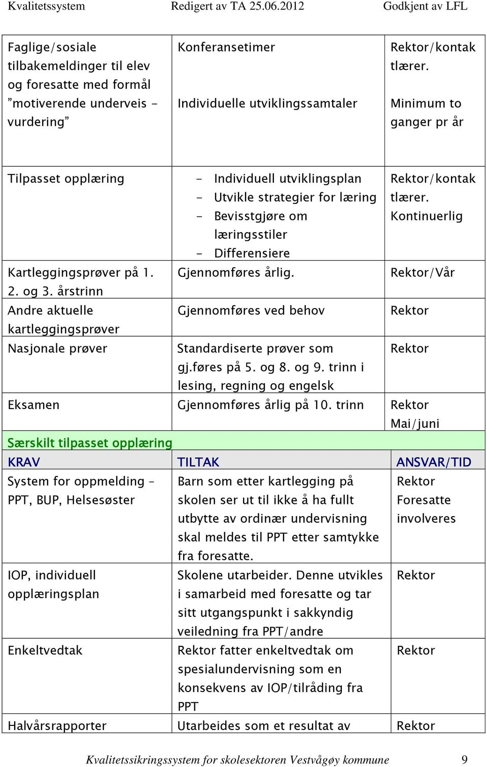 Kontinuerlig læringsstiler - Differensiere Kartleggingsprøver på 1. Gjennomføres årlig. /Vår 2. og 3.