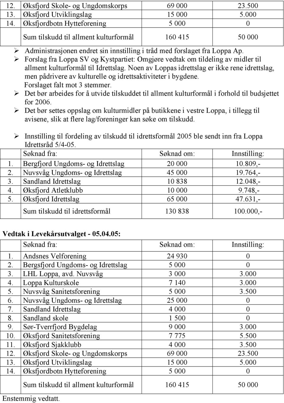 Forslag fra Loppa SV og Kystpartiet: Omgjøre vedtak om tildeling av midler til allment kulturformål til Idrettslag.