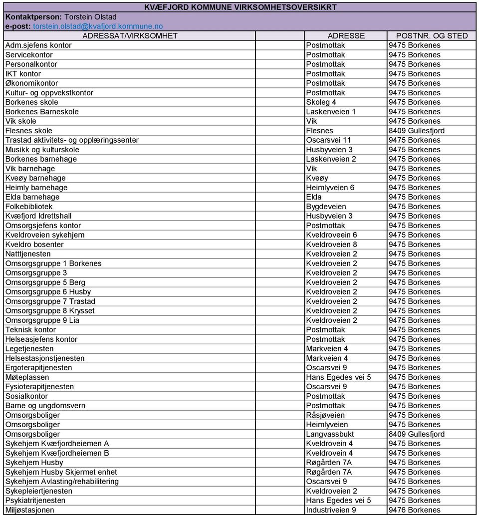 Kultur- og oppvekstkontor Postmottak 9475 Borkenes Borkenes skole Skoleg 4 9475 Borkenes Borkenes Barneskole Laskenveien 1 9475 Borkenes Vik skole Vik 9475 Borkenes Flesnes skole Flesnes 8409