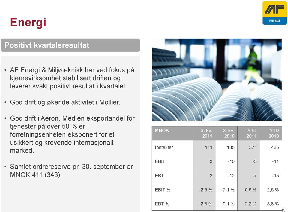 Med en eksportandel for tjenester på over 50 % er forretningsenheten eksponert for et usikkert og krevende internasjonalt marked.