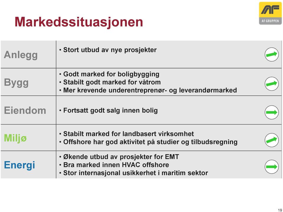 Miljø Energi Stabilt marked for landbasert virksomhet Offshore har god aktivitet på studier og