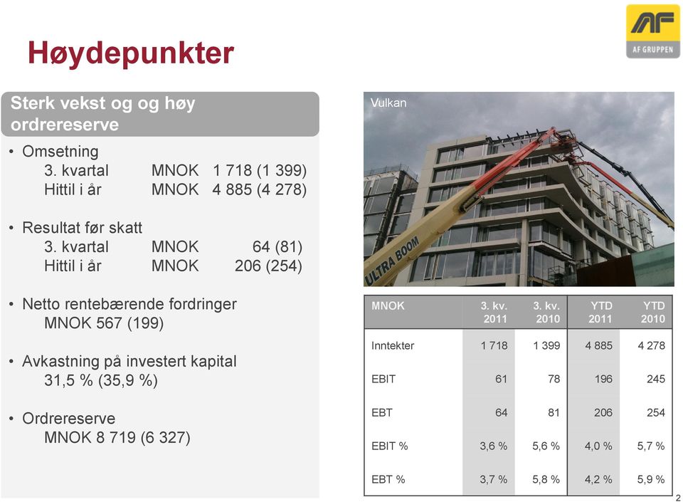 kvartal MNOK 64 (81) Hittil i år MNOK 206 (254) Netto rentebærende fordringer MNOK 567 (199) Avkastning på investert kapital