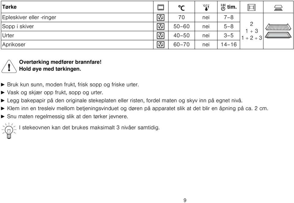 brannfare! Hold øye med tørkingen. A Bruk kun sunn, moden frukt, frisk sopp og friske urter. A Vask og skjær opp frukt, sopp og urter.