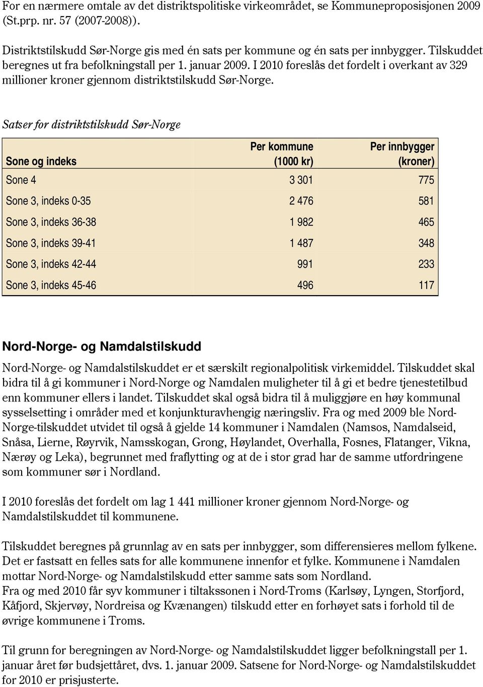 I 2010 foreslås det fordelt i overkant av 329 millioner kroner gjennom distriktstilskudd Sør-Norge.