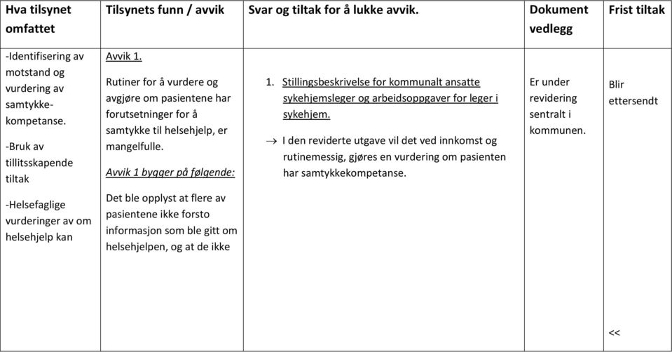 Stillingsbeskrivelse for kommunalt ansatte sykehjemsleger og arbeidsoppgaver for leger i sykehjem.