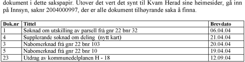 dokument tilhøyrande saka å finna. Dok.