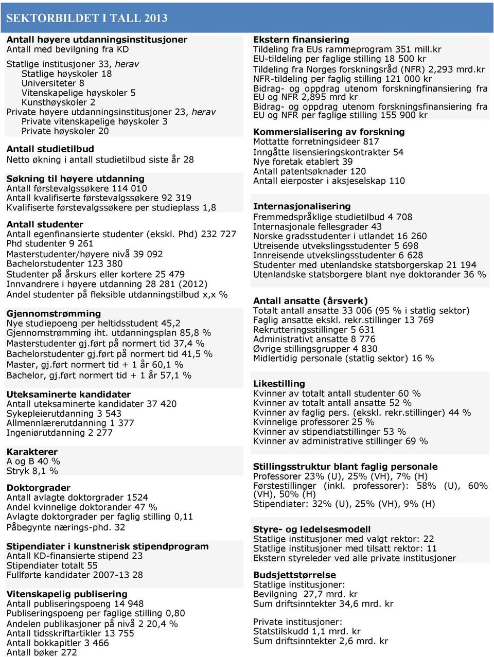 til høyere utdanning Antall førstevalgssøkere 114 010 Antall kvalifiserte førstevalgssøkere 92 319 Kvalifiserte førstevalgssøkere per studieplass 1,8 Antall studenter Antall egenfinansierte studenter