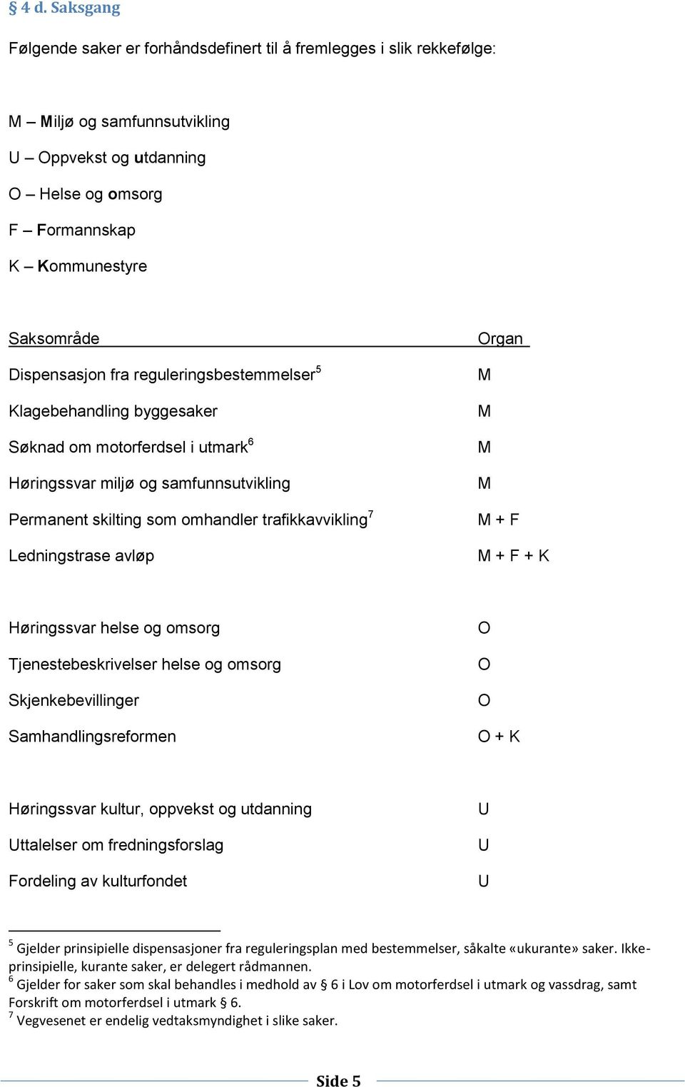 Ledningstrase avløp Organ M M M M M + F M + F + K Høringssvar helse og omsorg Tjenestebeskrivelser helse og omsorg Skjenkebevillinger Samhandlingsreformen O O O O + K Høringssvar kultur, oppvekst og