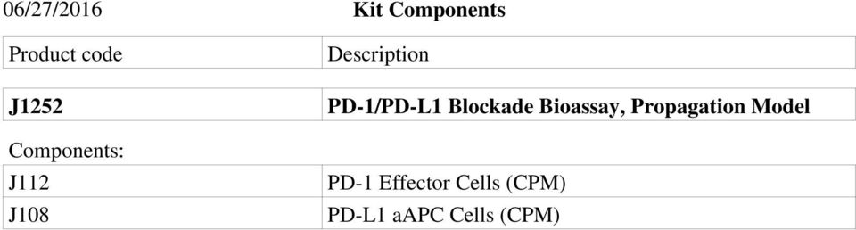 PD-1/PD-L1 Blockade Bioassay, Propagation