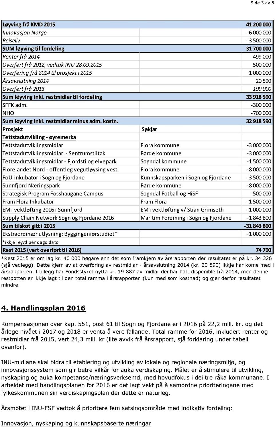 -300000 N HO -700000 Sum løyving inkl. restmidlar minus adm. kostn.