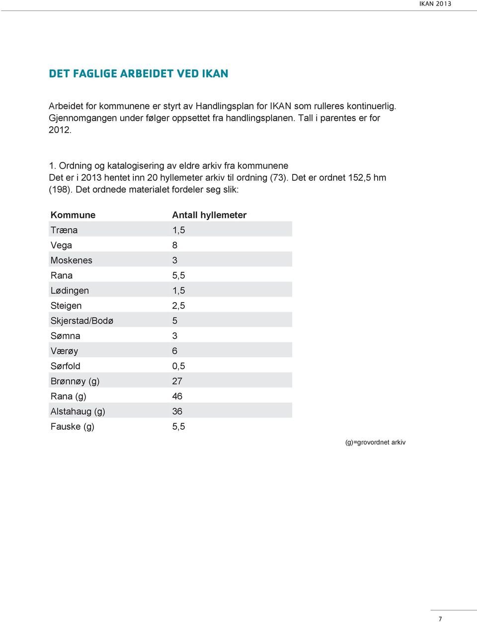 Ordning og katalogisering av eldre arkiv fra kommunene Det er i 2013 hentet inn 20 hyllemeter arkiv til ordning (73). Det er ordnet 152,5 hm (198).