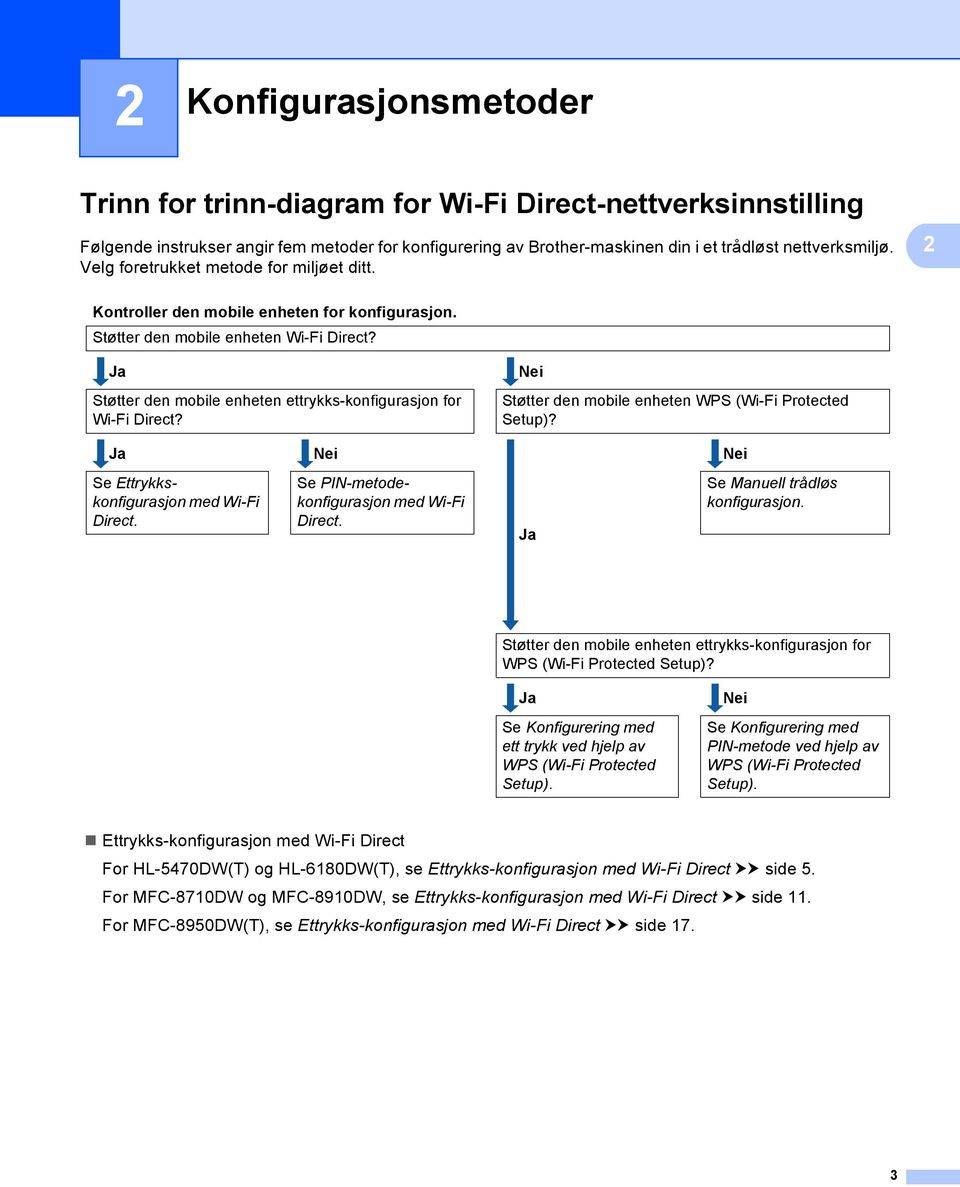 Ja Støtter den mobile enheten ettrykks-konfigurasjon for Wi-Fi Direct? Nei Støtter den mobile enheten WPS (Wi-Fi Protected Setup)? Ja Nei Nei Se Ettrykkskonfigurasjon med Wi-Fi Direct.