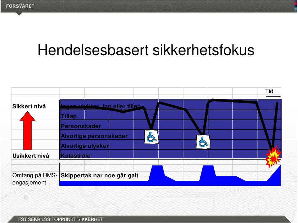 Personskader Alvorlige personskader Alvorlige ulykker