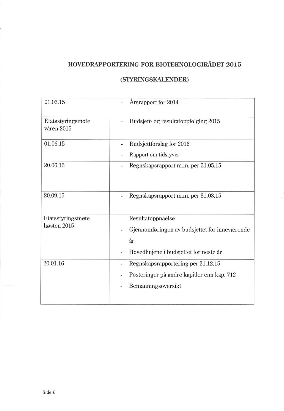 15 Budsjetfforslg for 20 16 Rpport om tidstyver 20.06.15 Regnskpsrpport m.m. per 31.05.15 20.09.15 Regnskpsrpport m.m. per 31.08.