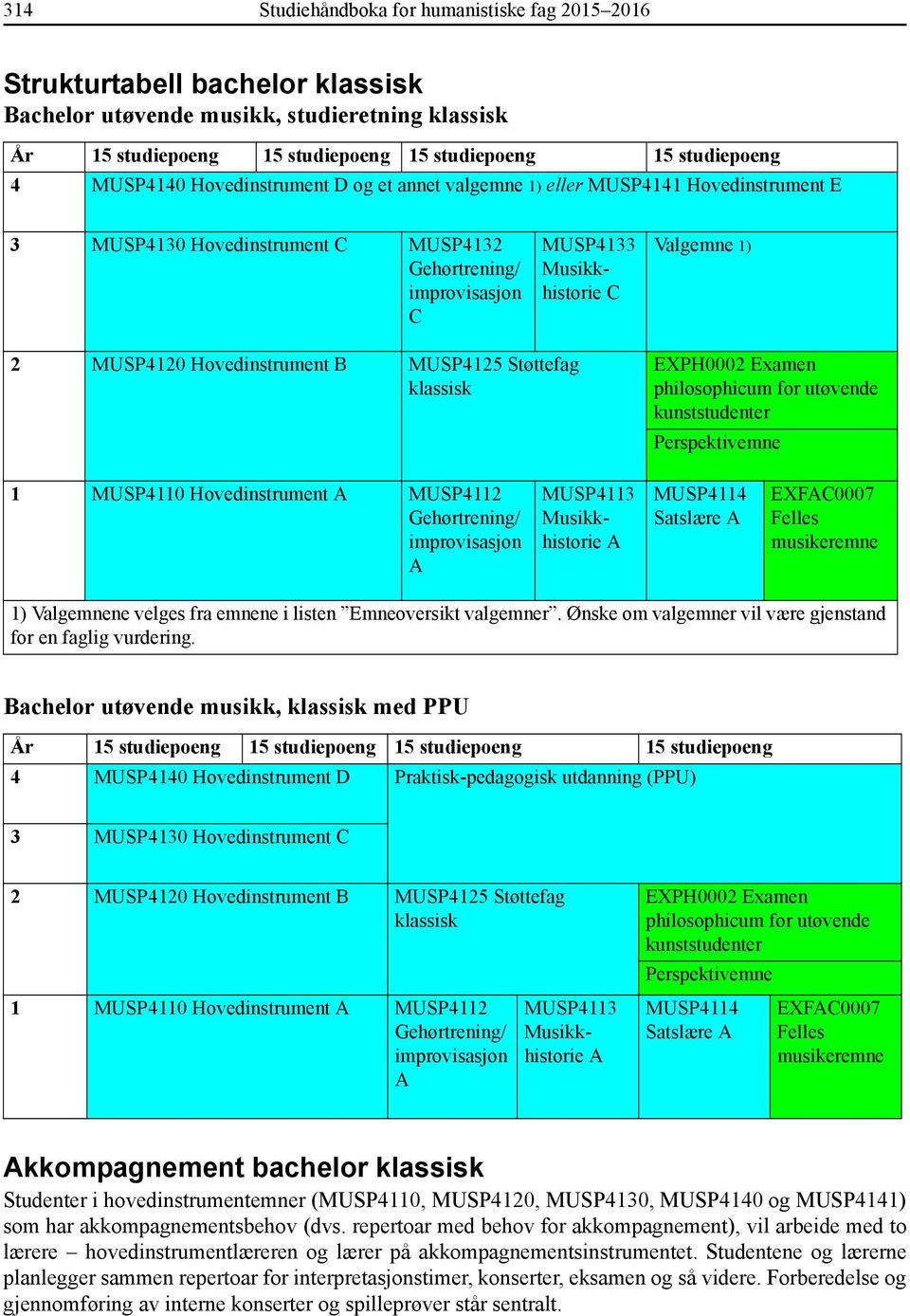 MUSP4120 Hovedinstrument B MUSP4125 Støttefag klassisk EXPH0002 Examen philosophicum for utøvende kunststudenter Perspektivemne 1 MUSP4110 Hovedinstrument MUSP4112 Gehørtrening/ improvisasjon