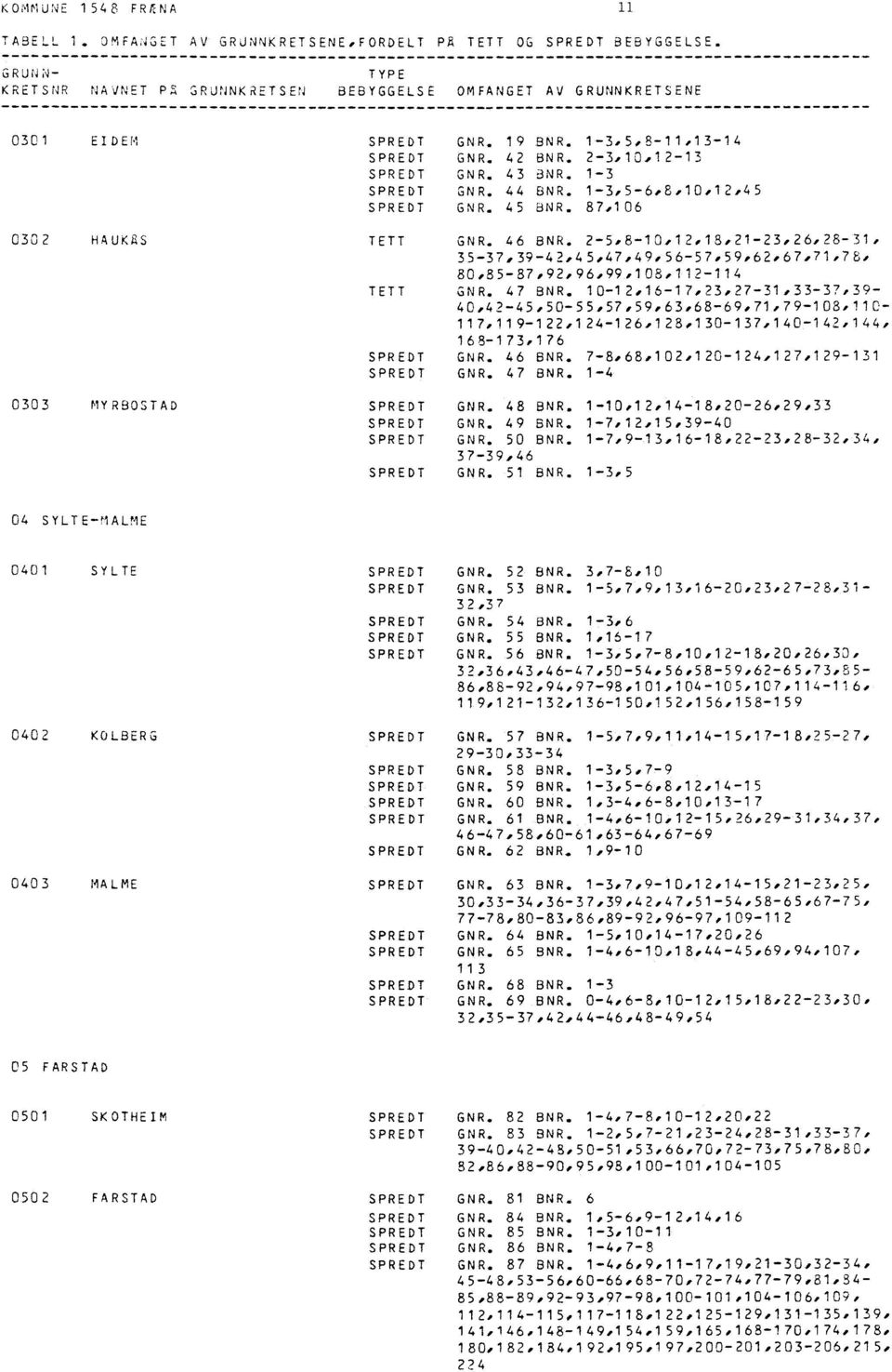 1-3,5-6,8,10,12,45 GNR. 45 BNR. 87,106 GNR. 46 BNR. 2-5,8-10,12,18,21-23,26,28-31, 35-37,39-42,45,47,49,56-57,59,62,67,71,78, 80,85-87,92,96,99,108,112-114 GNR. 47 BNR.