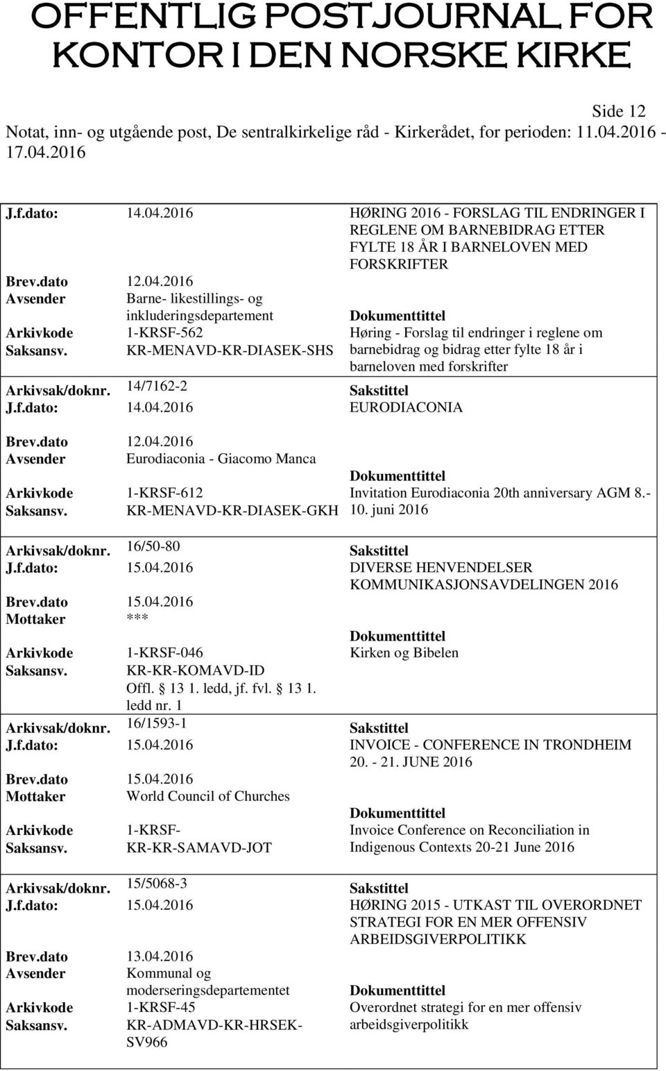 - Forslag til endringer i reglene om Saksansv. KR-MENAVD-KR-DIASEK-SHS barnebidrag og bidrag etter fylte 18 år i barneloven med forskrifter Arkivsak/doknr. 14/7162-2 Sakstittel J.f.dato: 14.04.