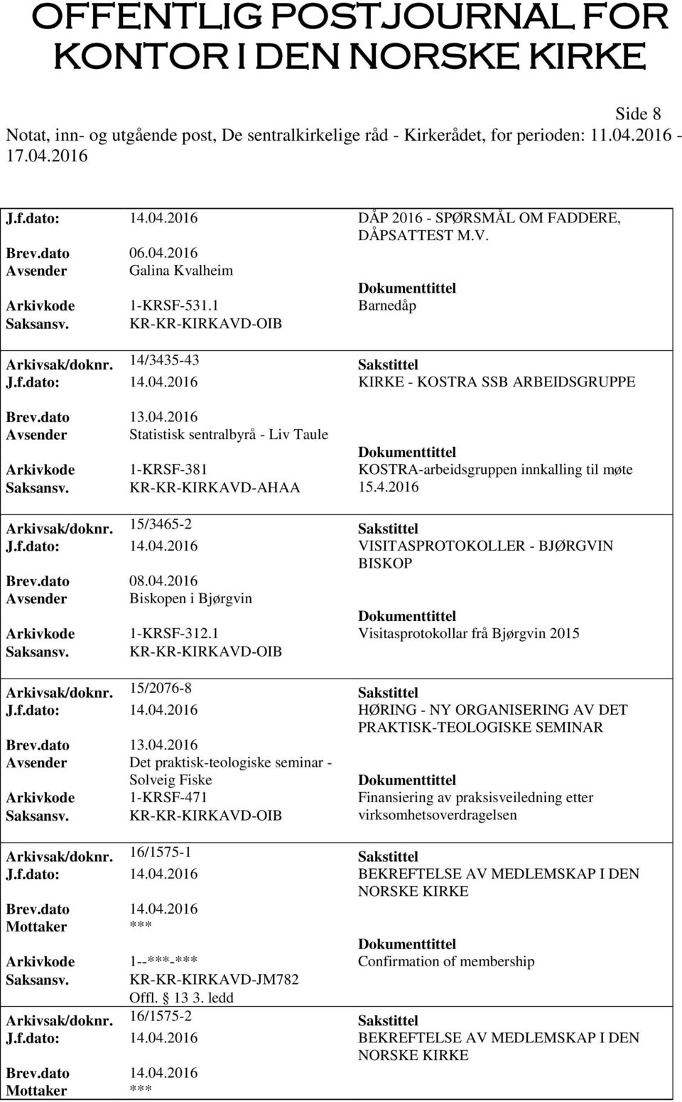 1 Visitasprotokollar frå Bjørgvin 2015 Arkivsak/doknr. 15/2076-8 Sakstittel J.f.dato: 14.04.