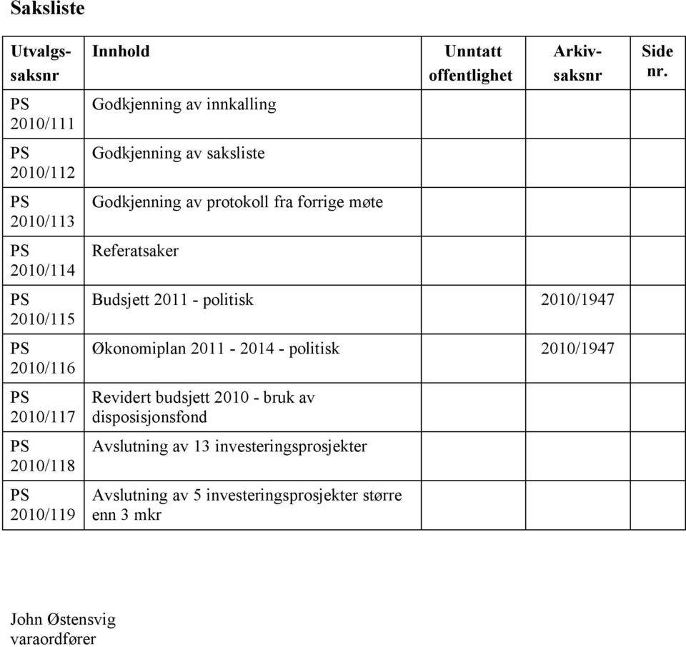 Budsjett 2011 - politisk 2010/1947 Økonomiplan 2011-2014 - politisk 2010/1947 Revidert budsjett 2010 - bruk av disposisjonsfond