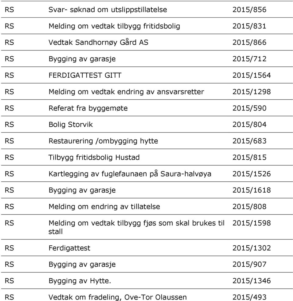 fritidsbolig Hustad 2015/815 Kartlegging av fuglefaunaen på Saura-halvøya 2015/1526 Bygging av garasje 2015/1618 Melding om endring av tillatelse 2015/808 Melding om