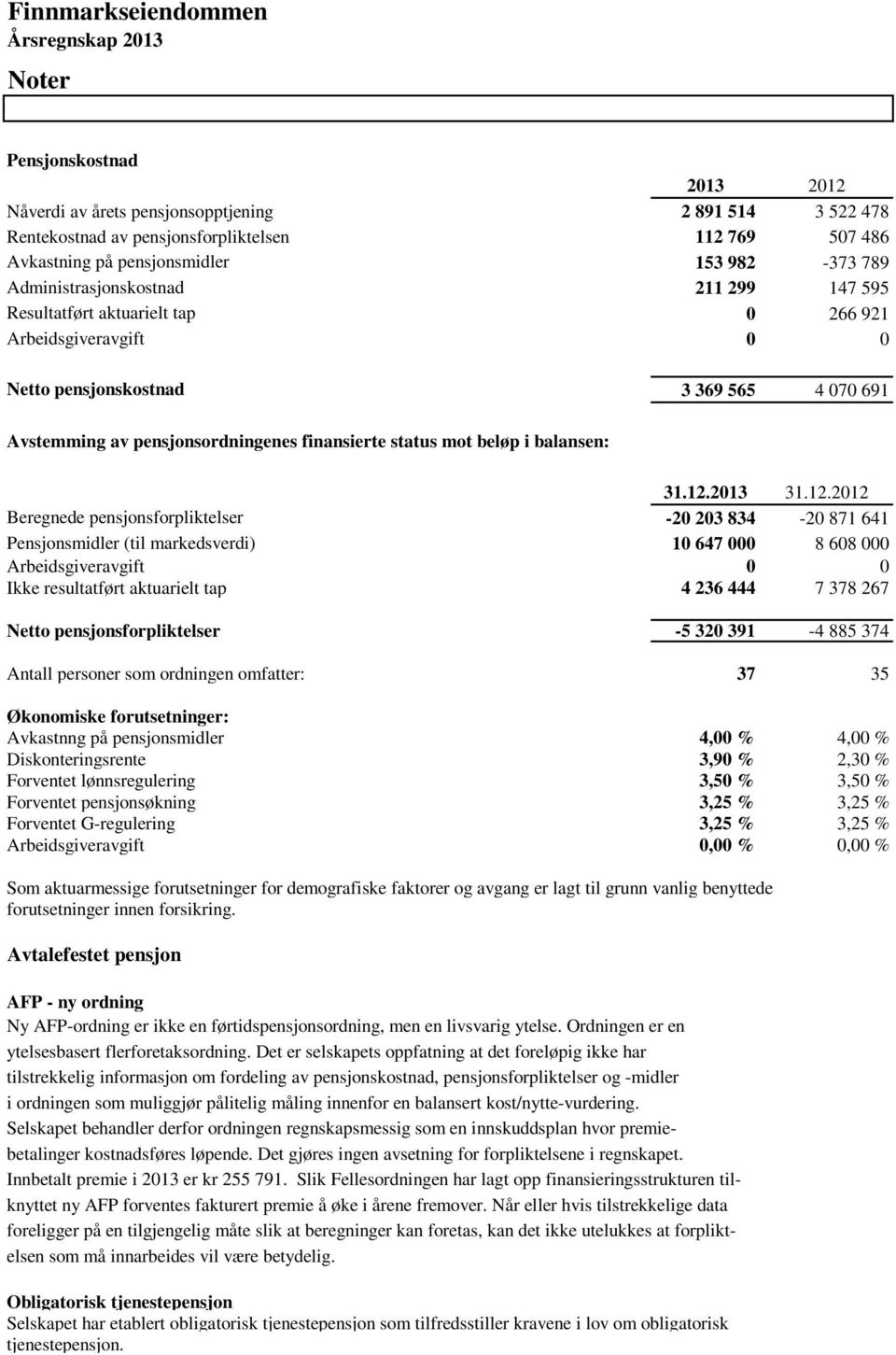 beløp i balansen: 31.12.