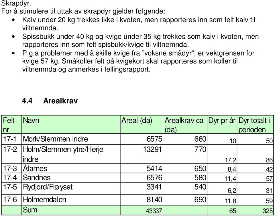 Småkoller felt på kvigekort skal rapporteres som koller til viltnemnda og anmerkes i fellingsrapport. 4.