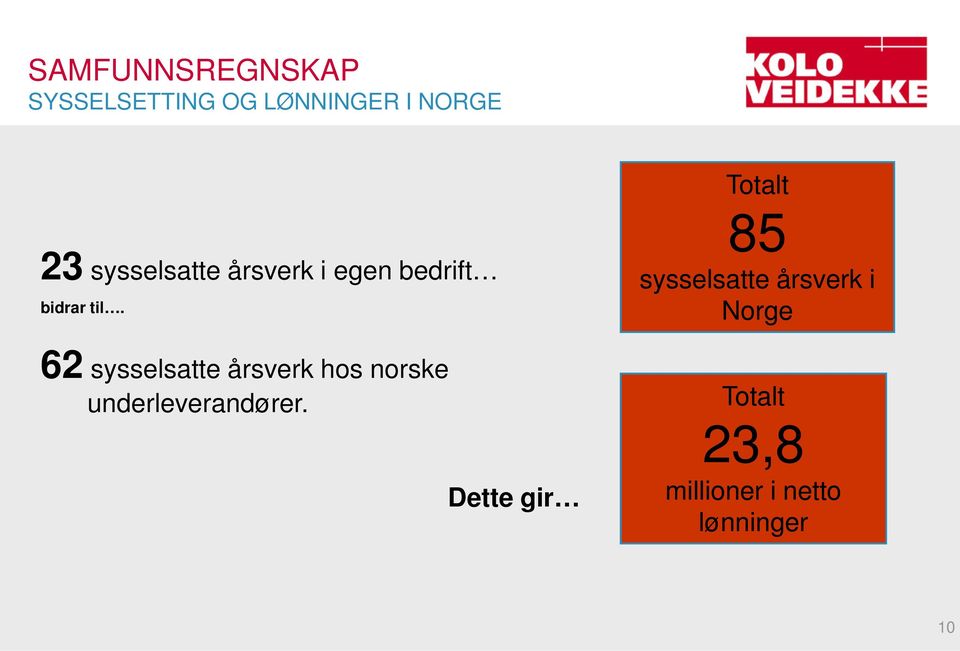 62 sysselsatte årsverk hos norske underleverandører.