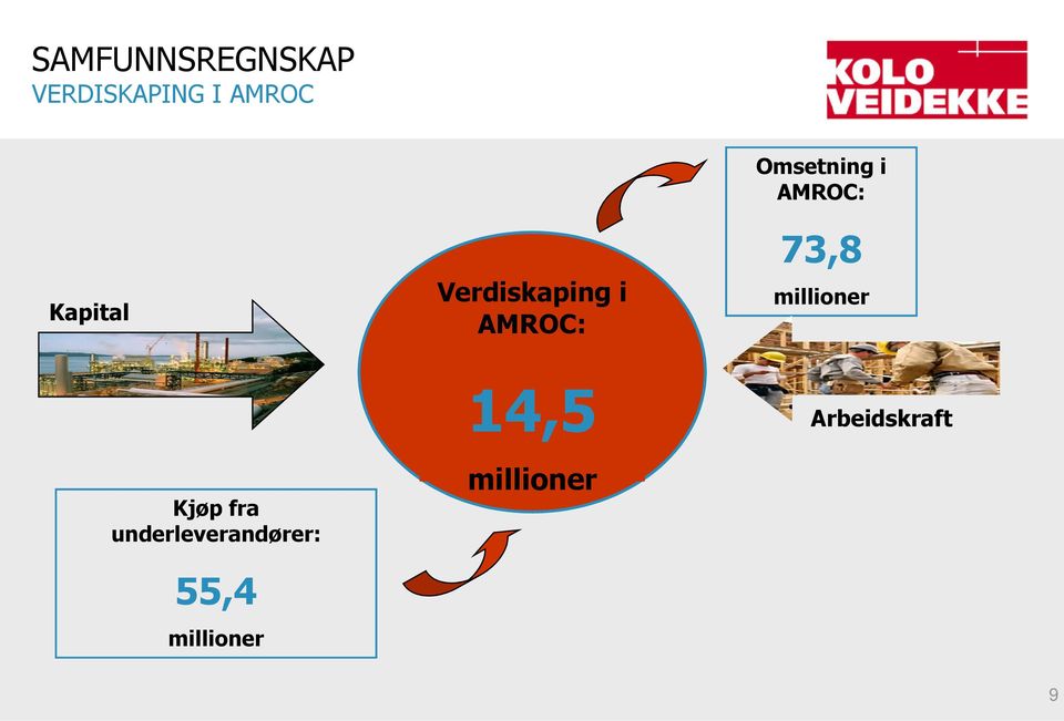 AMROC: 73,8 millioner Kjøp fra