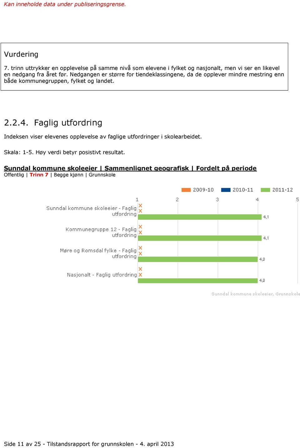 Faglig utfordring Indeksen viser elevenes opplevelse av faglige utfordringer i skolearbeidet. Skala: 1-5. Høy verdi betyr posistivt resultat.