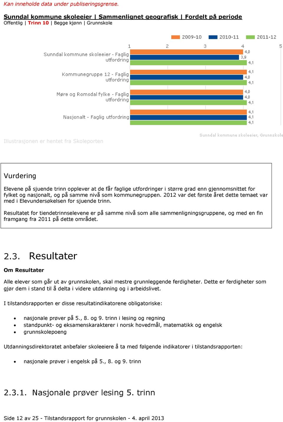 Resultatet for tiendetrinnselevene er på samme nivå som alle sammenligningsgruppene, og med en fin framgang fra 2011 på dette området. 2.3.