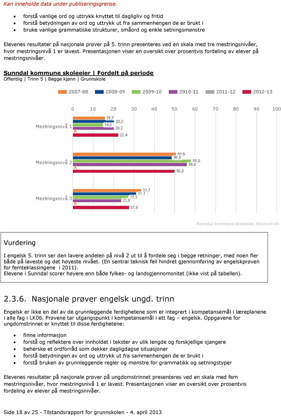 Presentasjonen viser en oversikt over prosentvis fordeling av elever på mestringsnivåer. Sunndal kommune skoleeier Fordelt på periode Offentlig Trinn 5 Begge kjønn Grunnskole I engelsk 5.