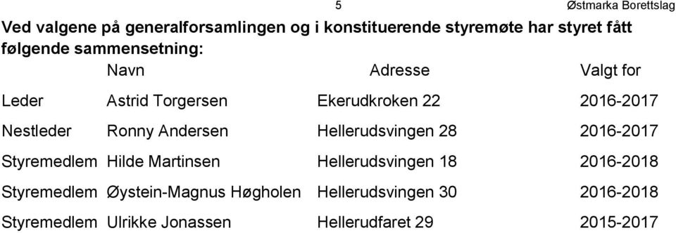 Ronny Andersen Hellerudsvingen 28 2016-2017 Styremedlem Hilde Martinsen Hellerudsvingen 18 2016-2018