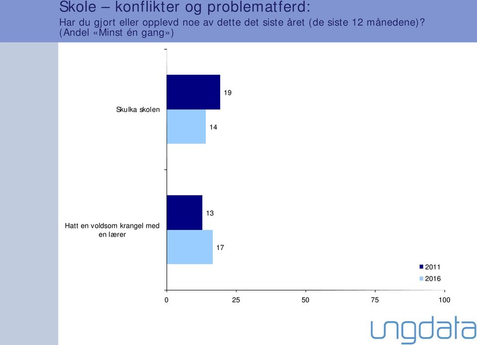 siste 12 månedene)?