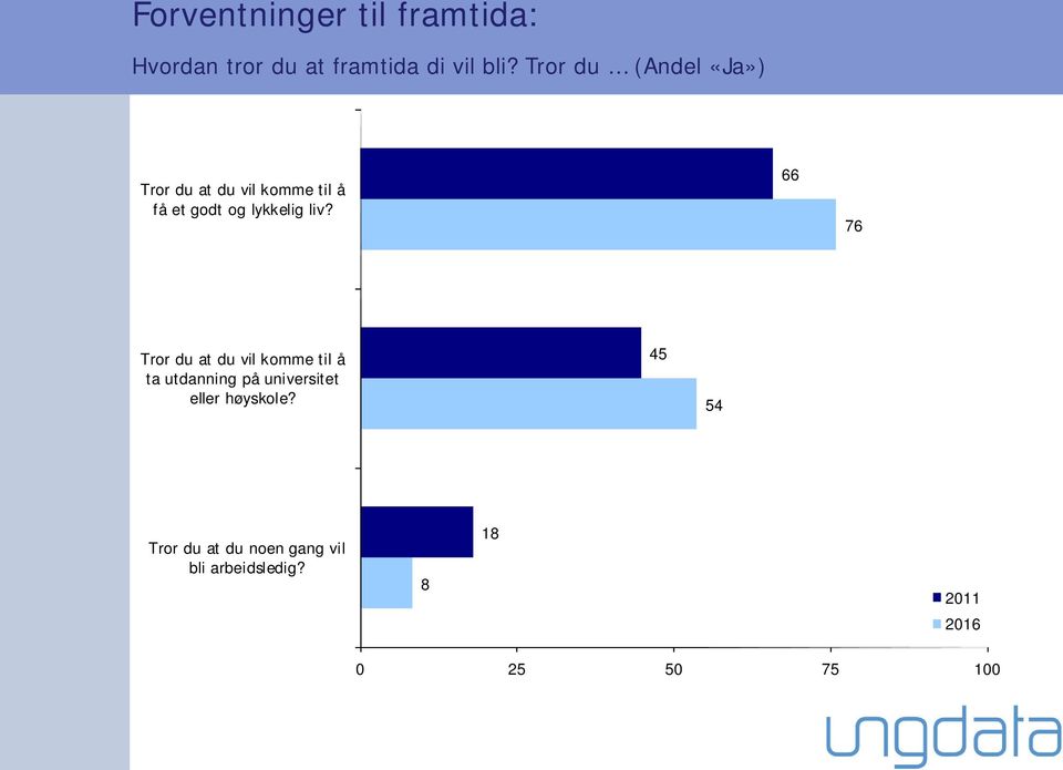 lykkelig liv?