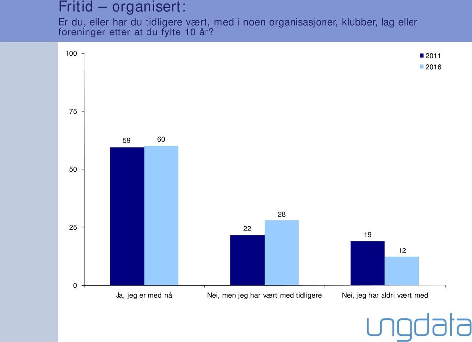 at du fylte 1 år?