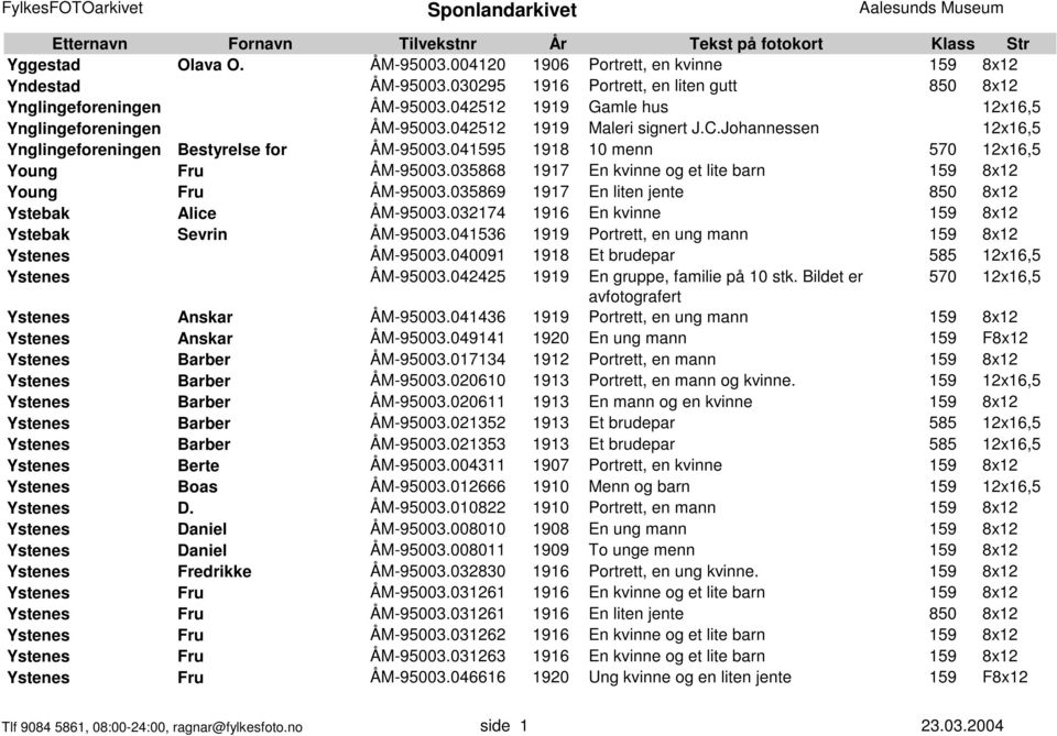 041595 1918 10 menn 570 12x16,5 Young Fru ÅM-95003.035868 1917 En kvinne og et lite barn 159 8x12 Young Fru ÅM-95003.035869 1917 En liten jente 850 8x12 Ystebak Alice ÅM-95003.