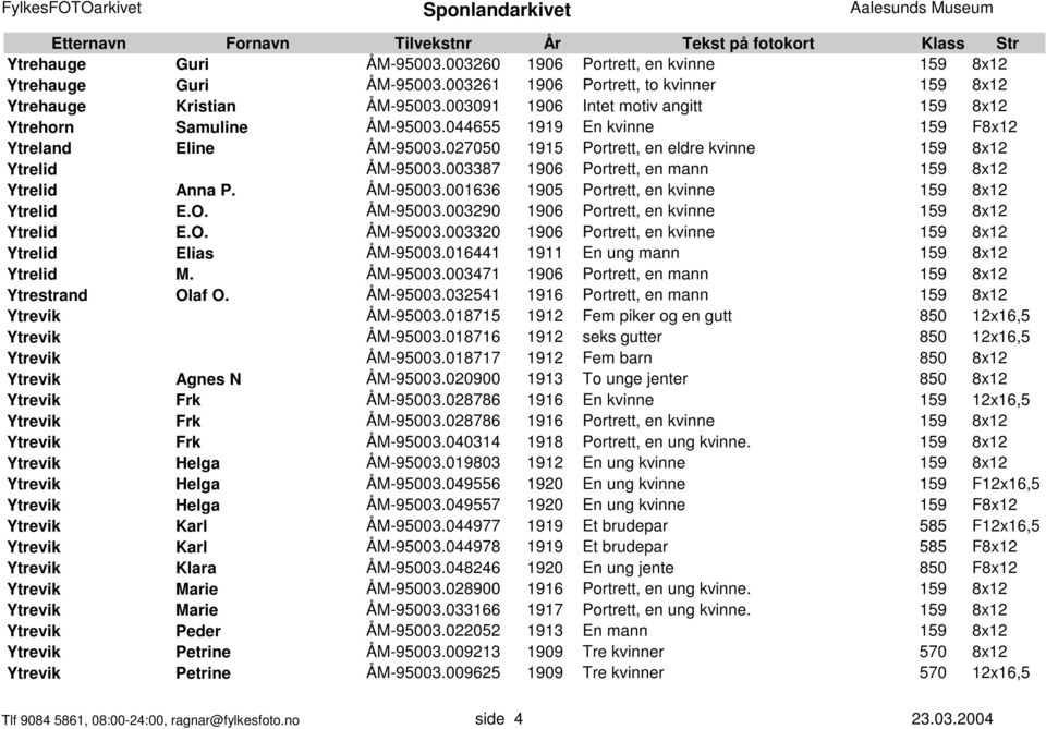 003387 1906 Portrett, en mann 159 8x12 Ytrelid Anna P. ÅM-95003.001636 1905 Portrett, en kvinne 159 8x12 Ytrelid E.O. ÅM-95003.003290 1906 Portrett, en kvinne 159 8x12 Ytrelid E.O. ÅM-95003.003320 1906 Portrett, en kvinne 159 8x12 Ytrelid Elias ÅM-95003.