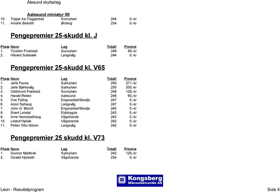 Harald Reiten Aalesund 248 60,-kr 5. Ove Fylling Engesetdal/Skodje 247 0,-kr 6. Astor Nyhaug Langevåg 247 0,-kr 7. John G. Blomli Engesetdal/Skodje 245 0,-kr 8.