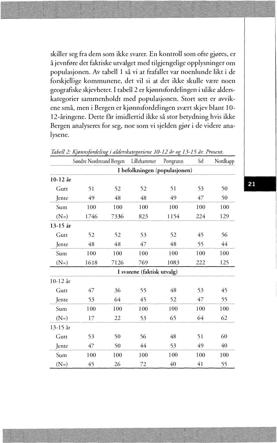 I tabell 2 er kjønnsfordelingen i ulike alderskategorier sammenholdt med populasjonen. Stort sett er avvikene små, men i Bergen er kjønnsfordelingen svært skjev blant 10-12-åringene.