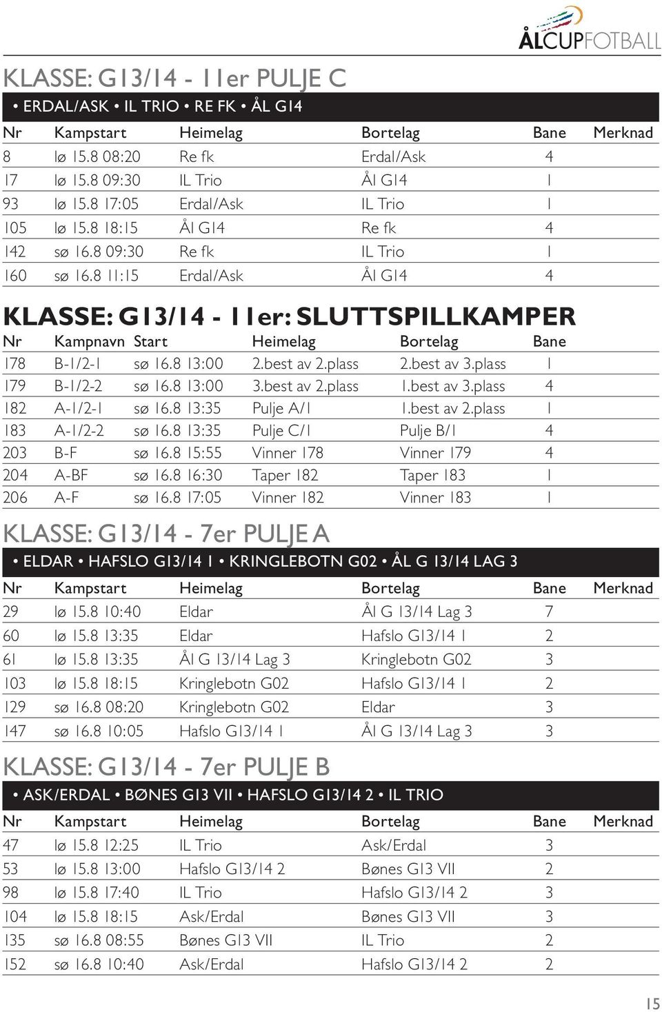 8 13:00 2.best av 2.plass 2.best av 3.plass 1 179 B-1/2-2 sø 16.8 13:00 3.best av 2.plass 1.best av 3.plass 4 182 A-1/2-1 sø 16.8 13:35 Pulje A/1 1.best av 2.plass 1 183 A-1/2-2 sø 16.